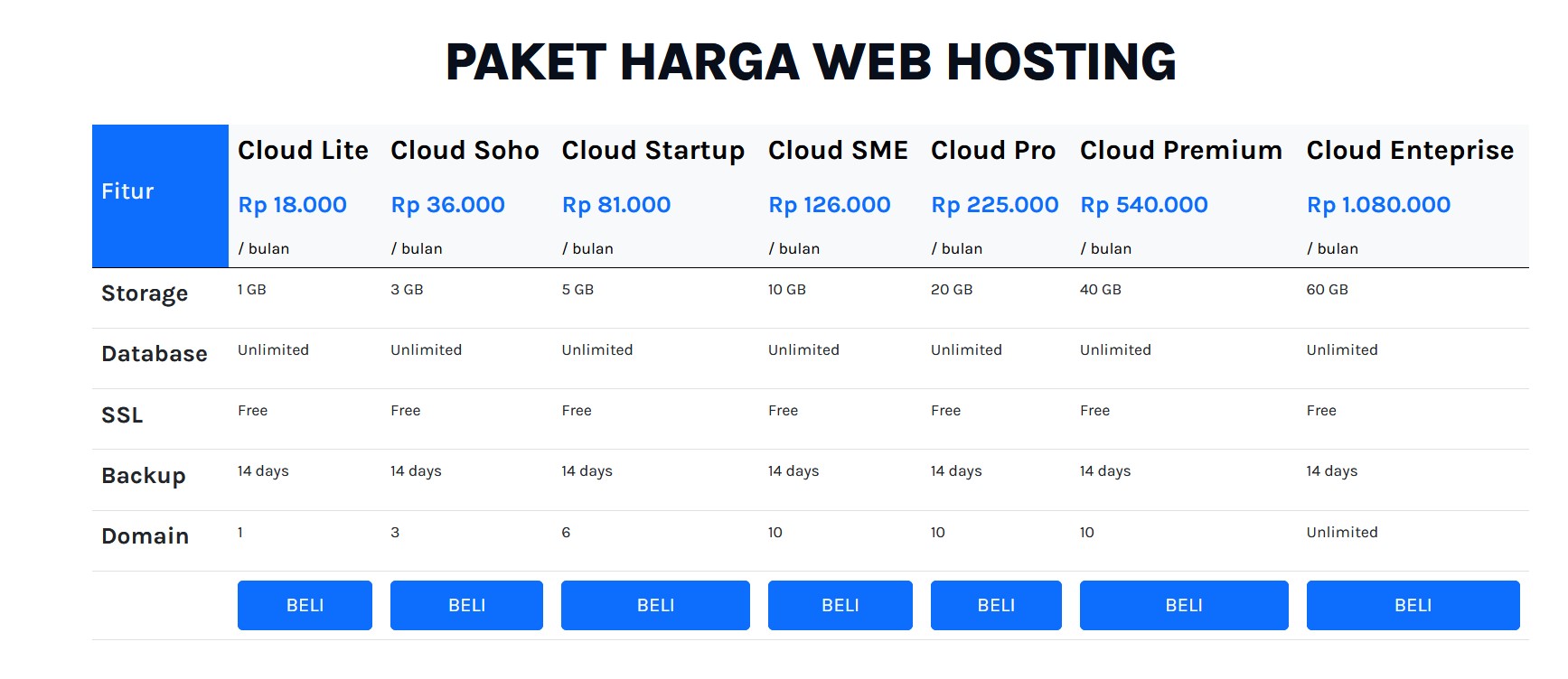 paket harga hosting cloudbank